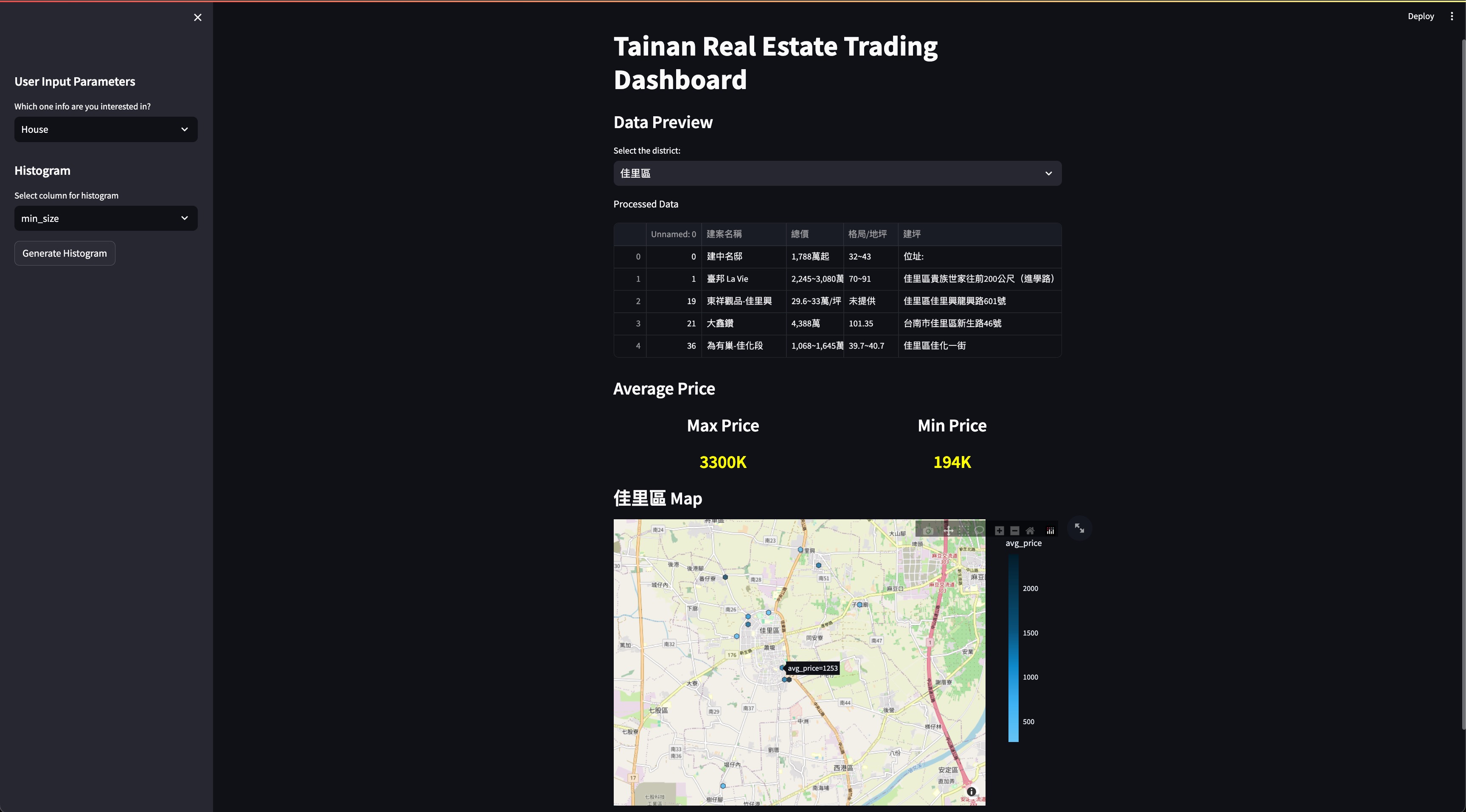 Real Estate Web Scraping
